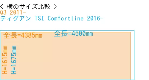 #Q3 2011- + ティグアン TSI Comfortline 2016-